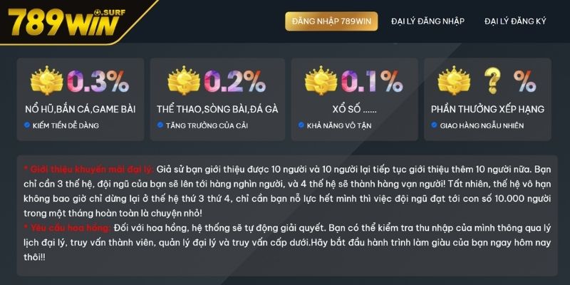 Đại Lý 789WIN Hành Trình Làm Giàu Nhanh Với Chiết Khấu Khủng 2 Thị trường sôi động